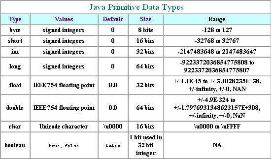 Session 2 Lecture Notes For First Course In Java